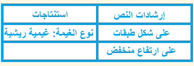 تسمى الغيوم التي تتكون بالقرب من سطح الارض